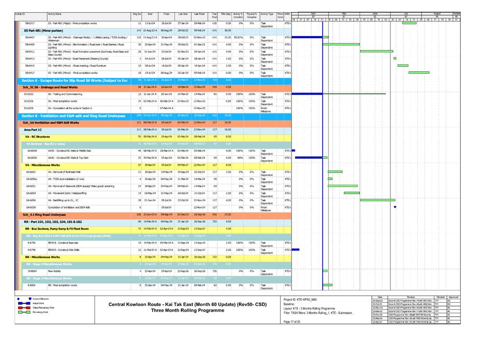 A screen shot of a chart
Description automatically generated